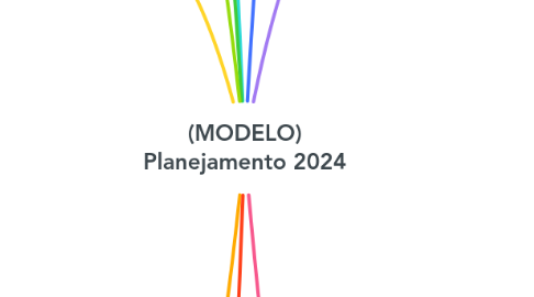 Mind Map: (MODELO) Planejamento 2024