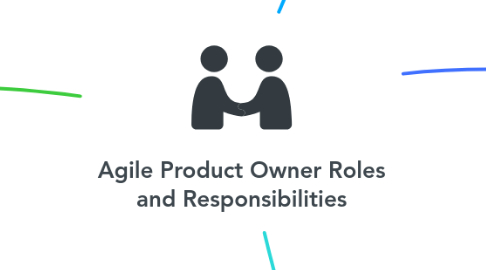 Mind Map: Agile Product Owner Roles and Responsibilities