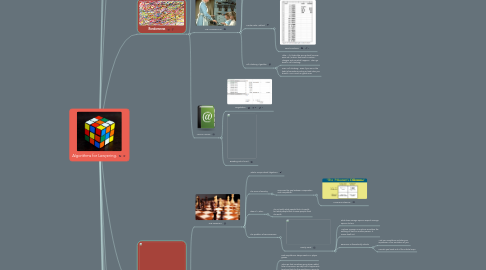 Mind Map: Algorithms for Lawyering.