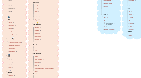 Mind Map: BOITE A OUTILS DU DIGITAL LEARNING