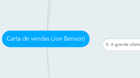 Mind Map: Carta de vendas (Jon Benson)