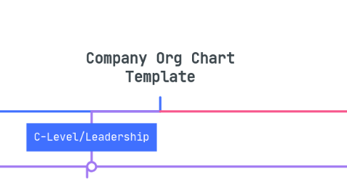 Mind Map: Company Org Chart