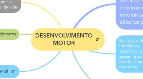 Mind Map: DESENVOLVIMENTO MOTOR