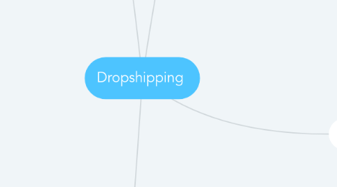 Mind Map: Dropshipping