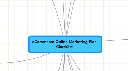 Mind Map: eCommerce Online Marketing Plan Checklist