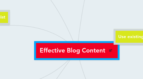 Mind Map: Effective Blog Content