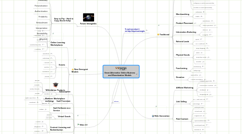 Mind Map: Great Alternative Online Business and Monetization Models