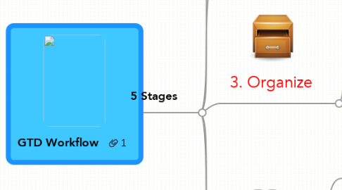 Mind Map: GTD Workflow