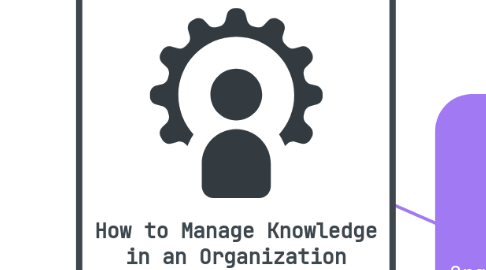 Mind Map: How to Manage Knowledge in an Organization