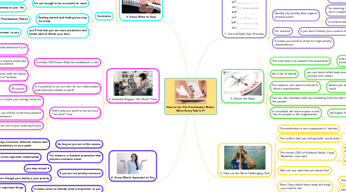 Mind Map: How to Use The Prioritization Matrix When Every Task Is #1
