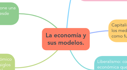 Mind Map: La economía y sus modelos.