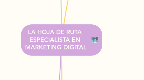 Mind Map: LA HOJA DE RUTA ESPECIALISTA EN MARKETING DIGITAL