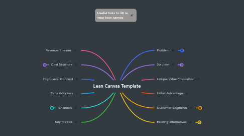 Mind Map: Lean Canvas Template