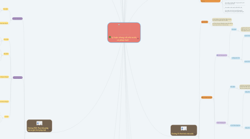 Mind Map: Lý luận chung về nhà nước và pháp luật