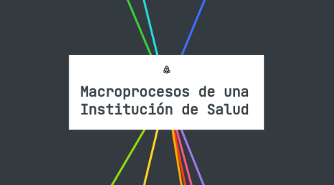 Mind Map: Macroprocesos de una Institución de Salud