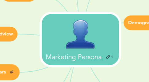 Mind Map: Marketing Persona