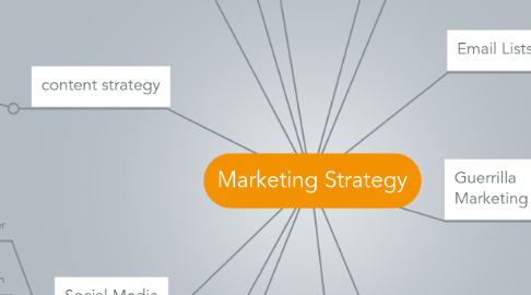 Mind Map: Marketing Strategy