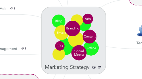 Mind Map: Marketing Strategy