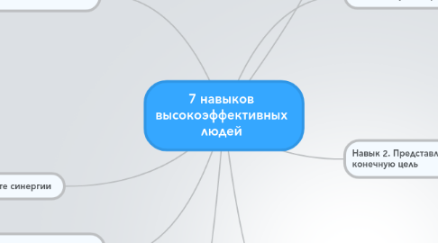 Mind Map: 7 навыков высокоэффективных людей