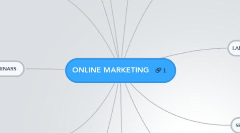 Mind Map: ONLINE MARKETING