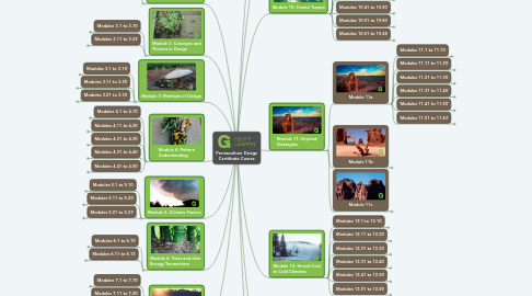 Mind Map: Permaculture Design Certificate Course