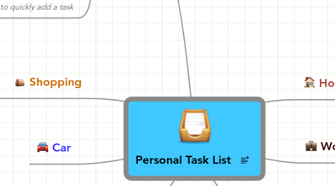 Mind Map: Personal Task List