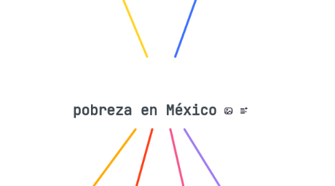 Mind Map: pobreza en México