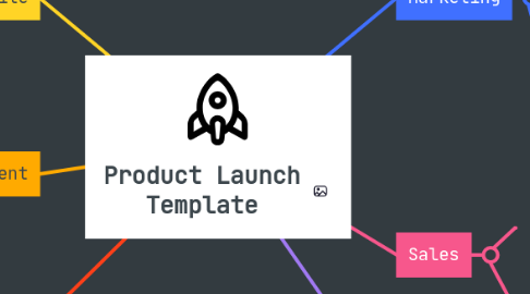 Mind Map: Product Launch