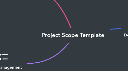 Mind Map: Project Scope