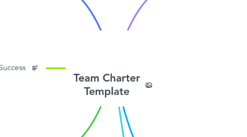 Mind Map: Team Charter