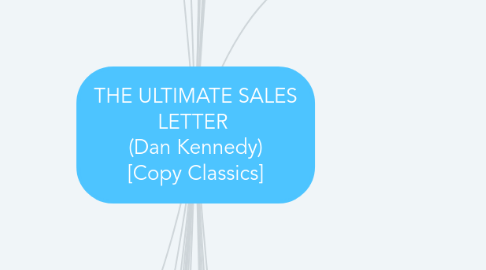 Mind Map: THE ULTIMATE SALES LETTER  (Dan Kennedy) [Copy Classics]