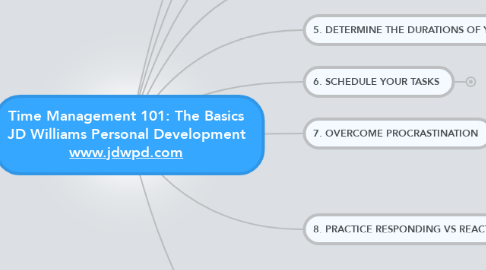 Mind Map: Time Management 101: The Basics JD Williams Personal Development www.jdwpd.com