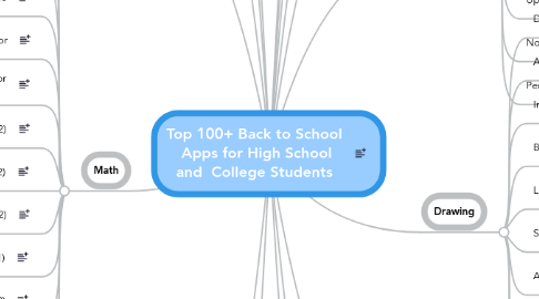 Mind Map: Top 100+ Back to School  Apps for High School and  College Students