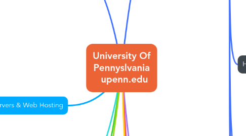 Mind Map: University Of Pennyslvania   upenn.edu